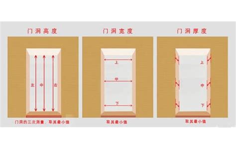 門 大小|【門尺寸】門尺寸大揭密：房門、玄關門、推拉門完美。